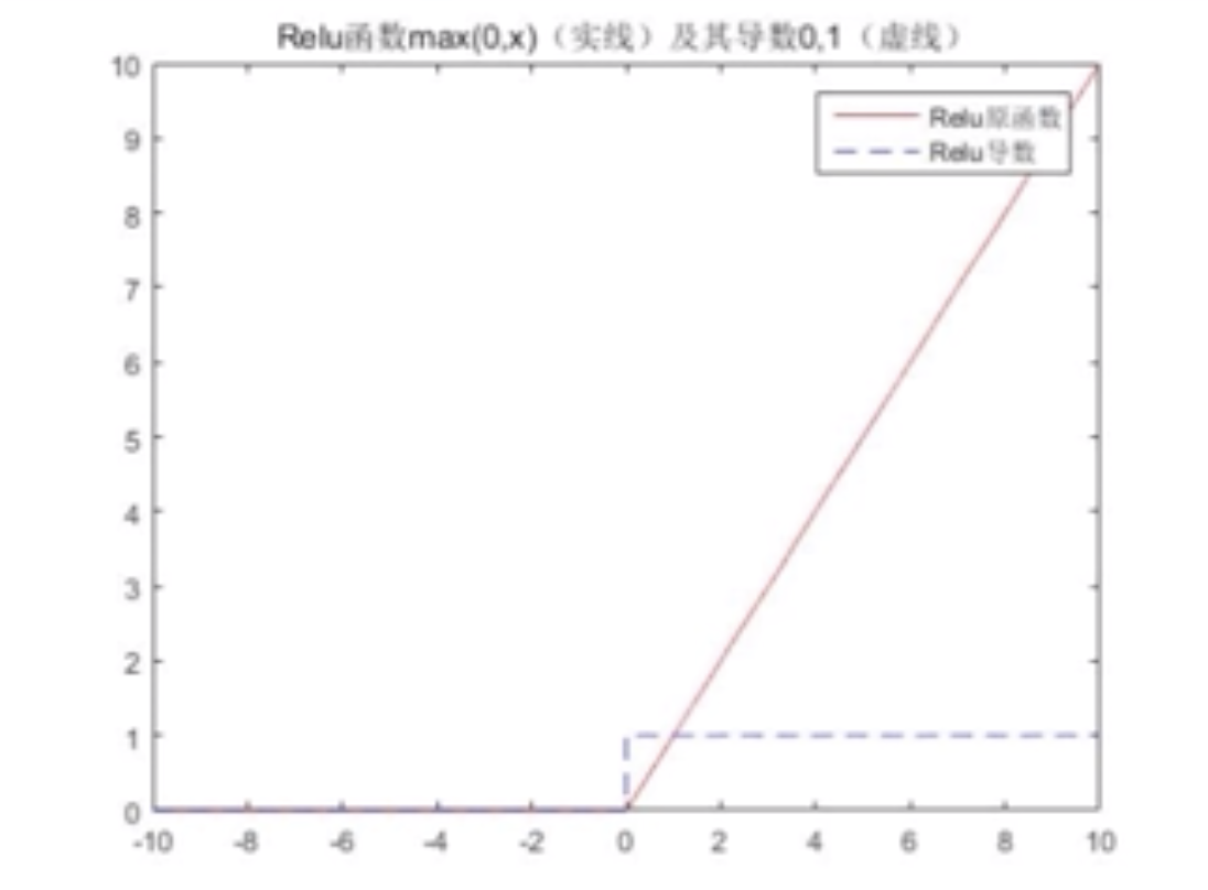 激活函数4