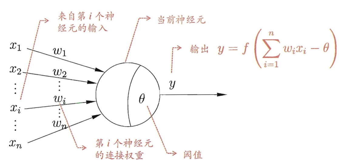 M-P神经元模型